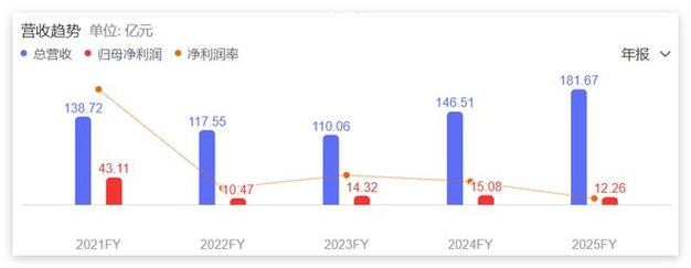 北城實(shí)業(yè)人均薪酬成本解析 大國央企薪酬背后的人力資本邏輯